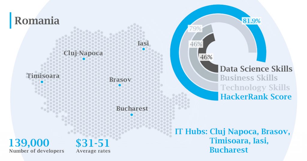 Outsourcing der Softwareentwicklung im Jahr 2023 und was Sie darüber wissen sollten