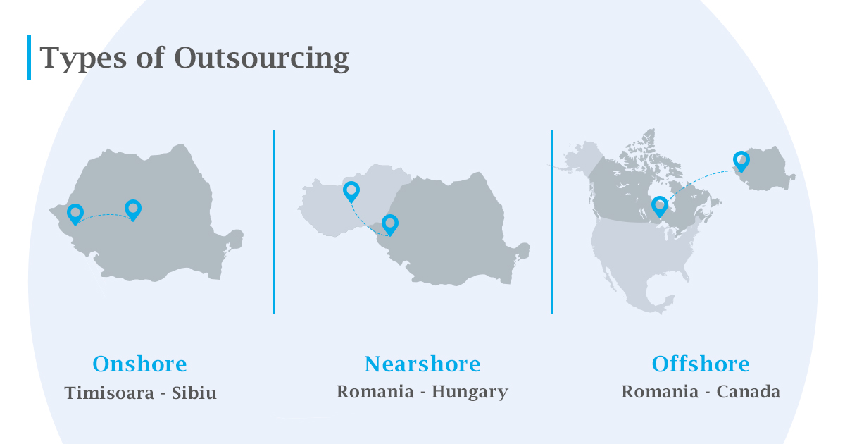 Outsourcing der Softwareentwicklung im Jahr 2023 und was Sie darüber wissen sollten