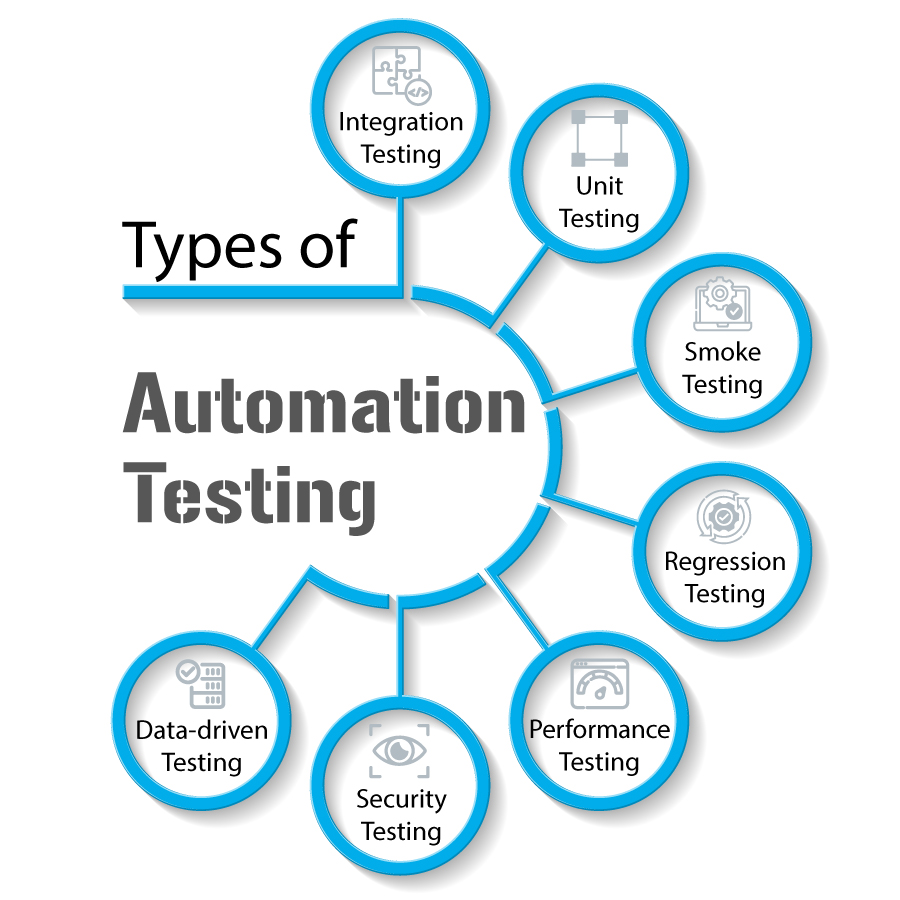 Umfassender Leitfaden für Automatisiertes Testen