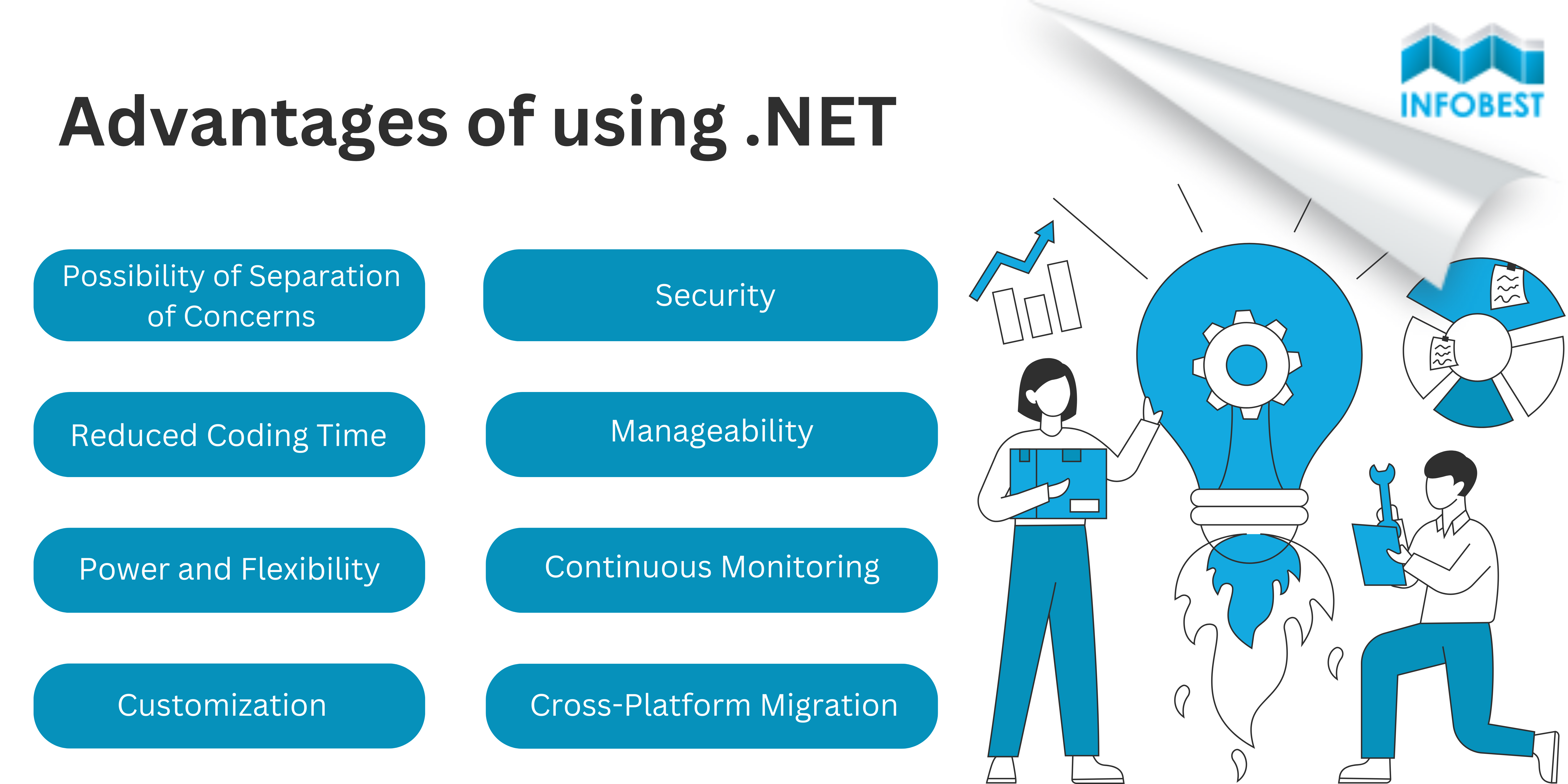 .NET vs Node.js: Die richtige Technologie für Ihre Softwareentwicklung wählen