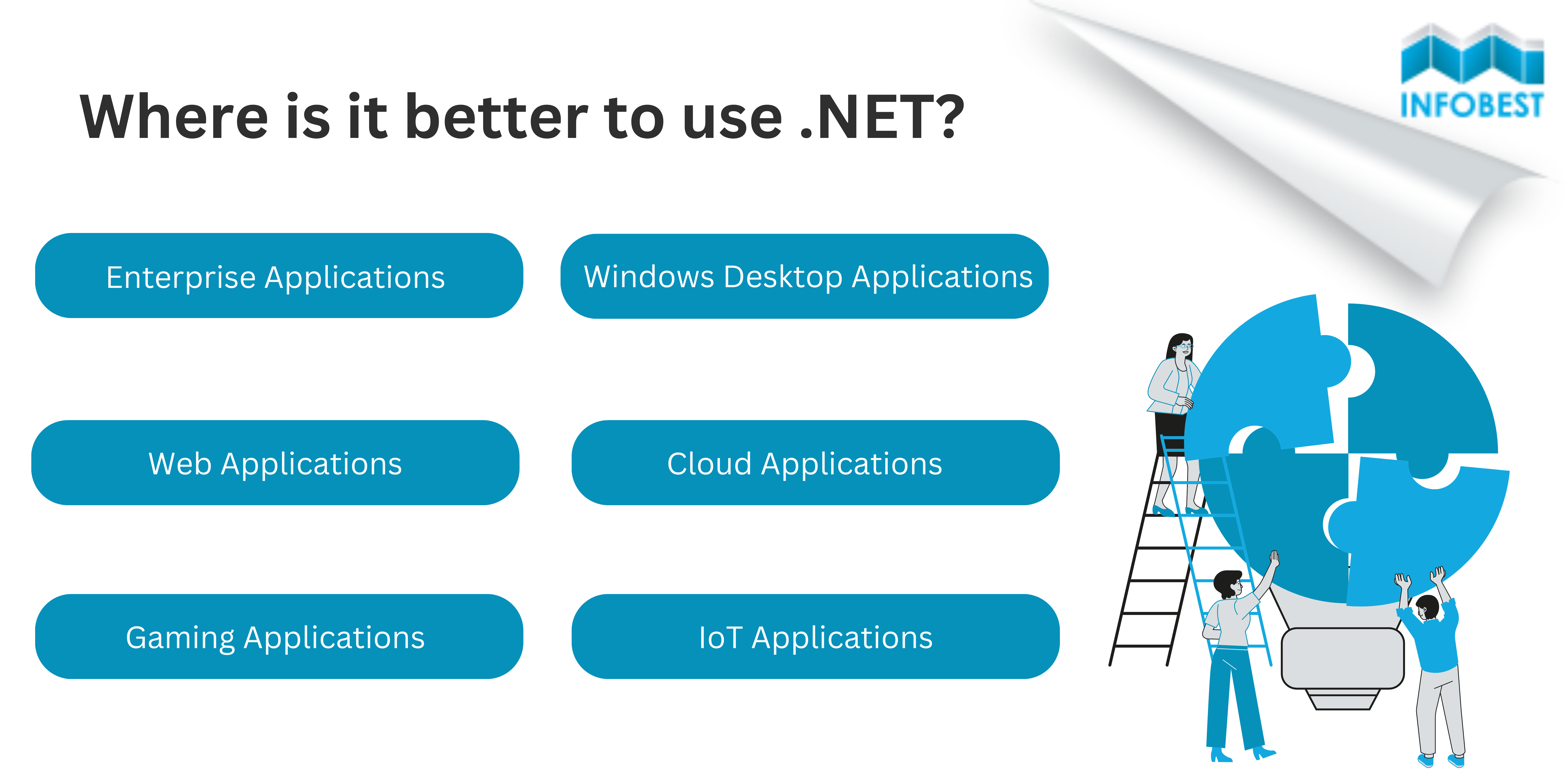 .NET vs Node.js: Die richtige Technologie für Ihre Softwareentwicklung wählen