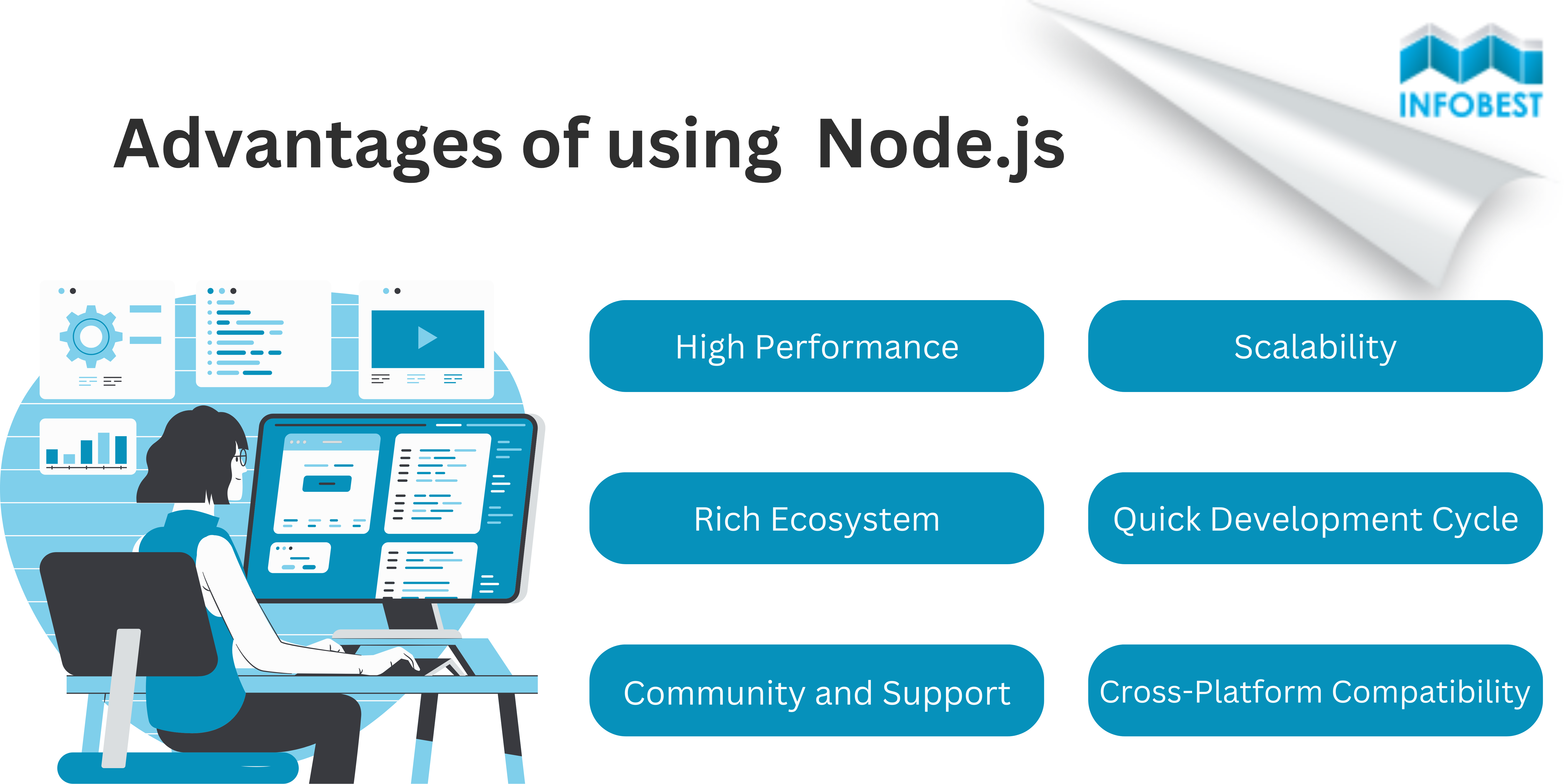 .NET vs Node.js: Die richtige Technologie für Ihre Softwareentwicklung wählen