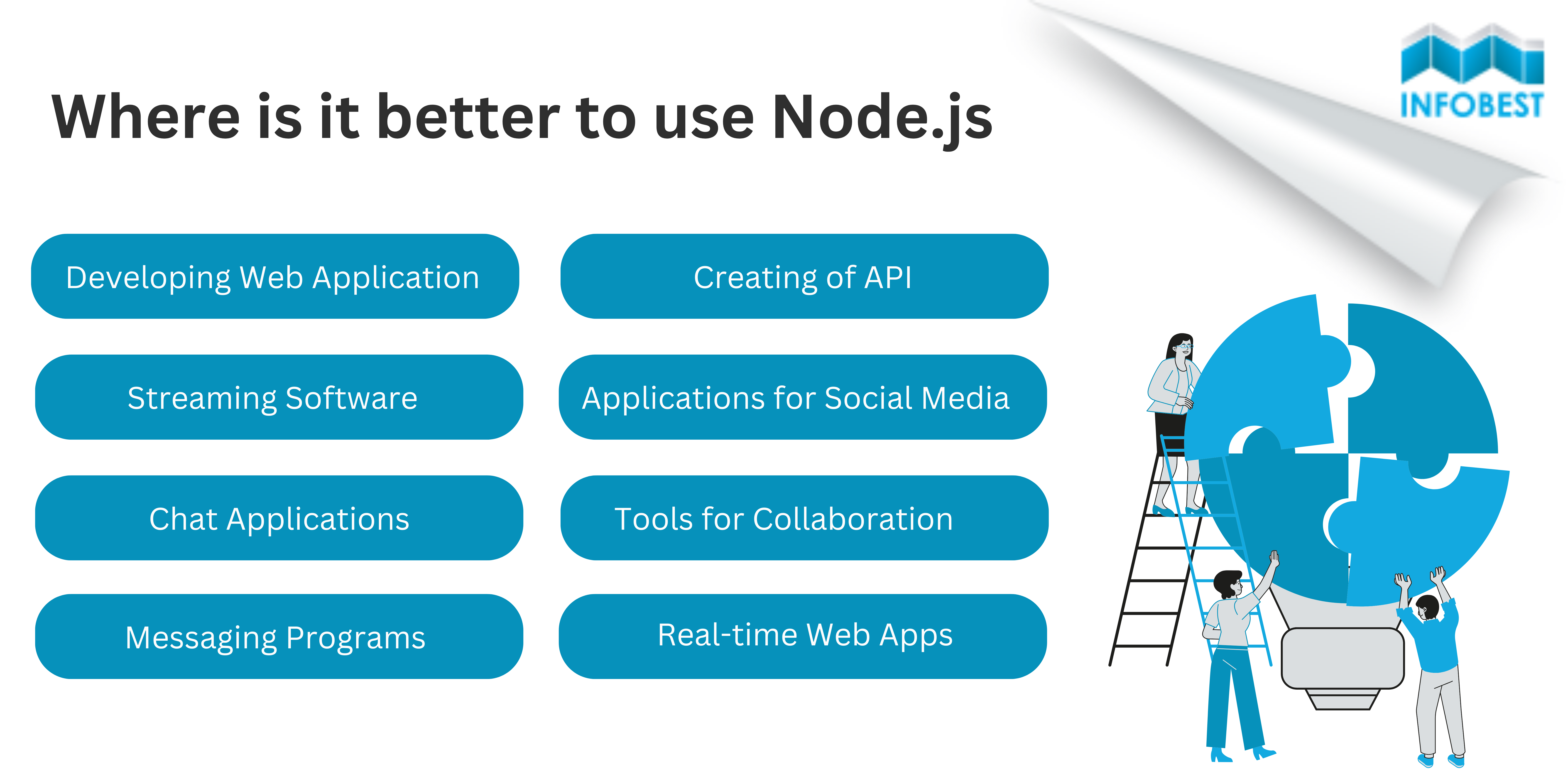 .NET vs Node.js: Die richtige Technologie für Ihre Softwareentwicklung wählen